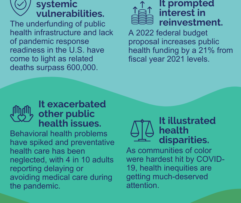 How Has COVID-19 Shaped the Field of Public Health?