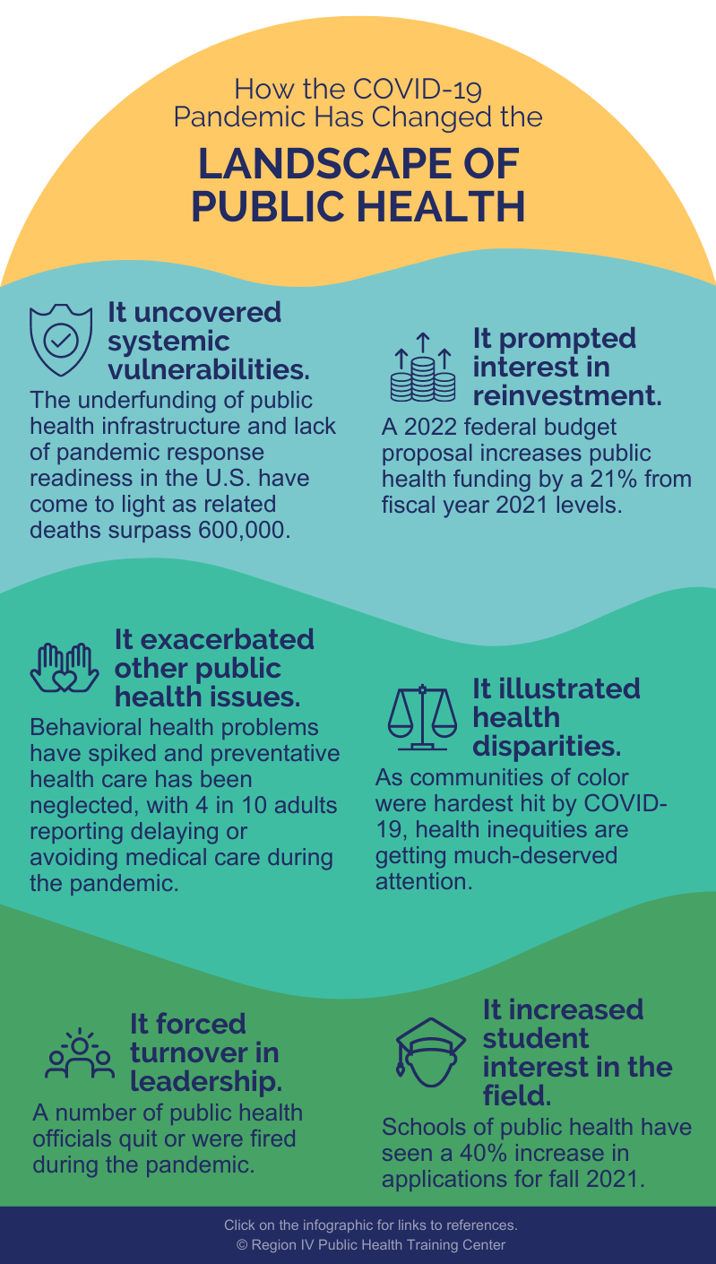 how-has-covid-19-shaped-the-field-of-public-health-region-iv-public