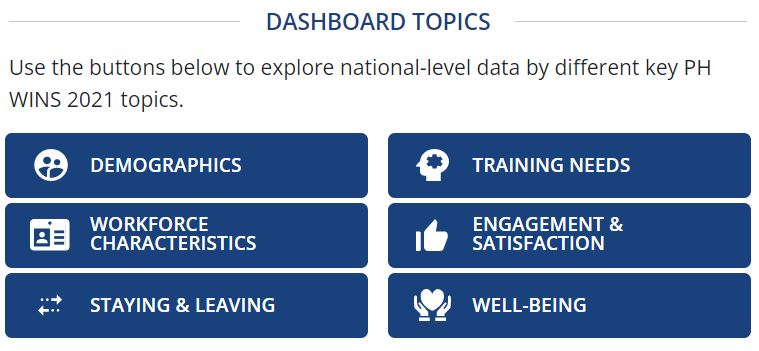 New PH WINS Data Dashboards Can Help You Understand the Public Health Workforce in Your Area and Across the U.S.