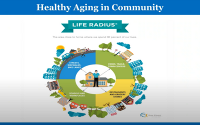 Leveraging Community Health Improvement Planning to Promote Healthy Aging
